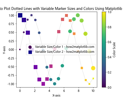 How to Plot Two Dotted Lines and Set Markers Using Matplotlib