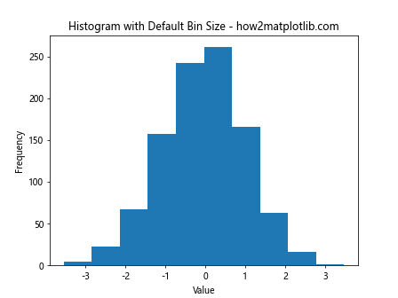 How to Optimize plt.hist Bin Size for Effective Data Visualization with Matplotlib