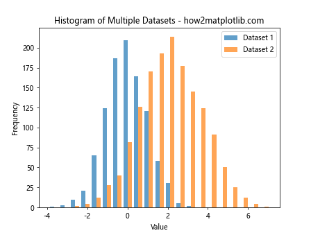 How to Optimize plt.hist Bin Size for Effective Data Visualization with Matplotlib