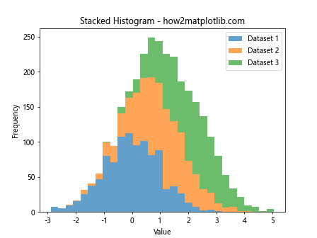 How to Optimize plt.hist Bin Size for Effective Data Visualization with Matplotlib