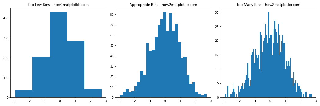 How to Optimize plt.hist Bin Size for Effective Data Visualization with Matplotlib