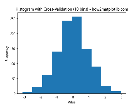 How to Optimize plt.hist Bin Size for Effective Data Visualization with Matplotlib