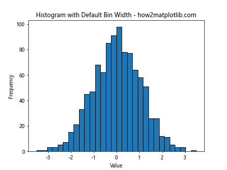 How to Optimize plt.hist Bin Width for Effective Data Visualization with Matplotlib