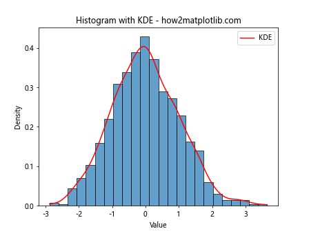 How to Optimize plt.hist Bin Width for Effective Data Visualization with Matplotlib