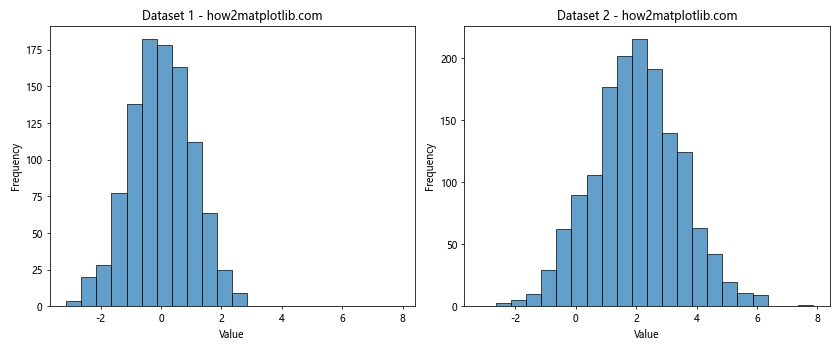 How to Optimize plt.hist Bin Width for Effective Data Visualization with Matplotlib