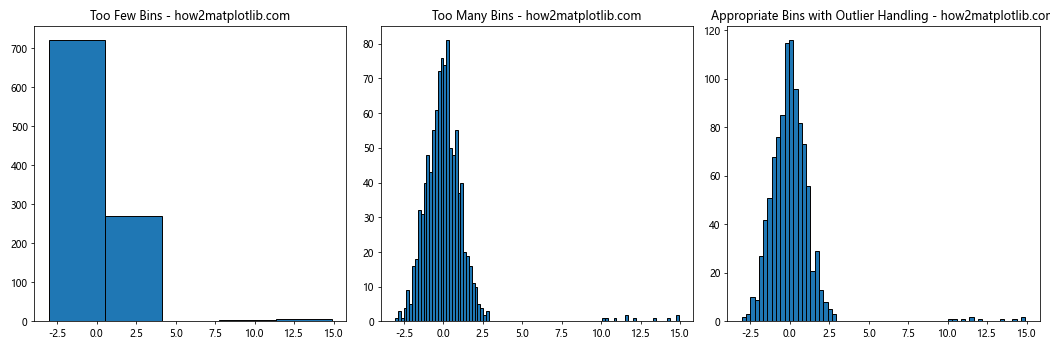 How to Optimize plt.hist Bin Width for Effective Data Visualization with Matplotlib