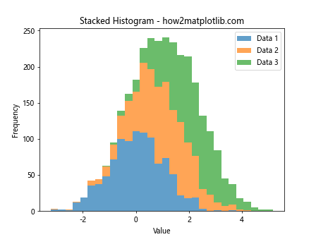 How to Optimize plt.hist Bin Width for Effective Data Visualization with Matplotlib