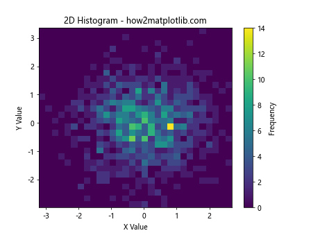 How to Optimize plt.hist Bin Width for Effective Data Visualization with Matplotlib