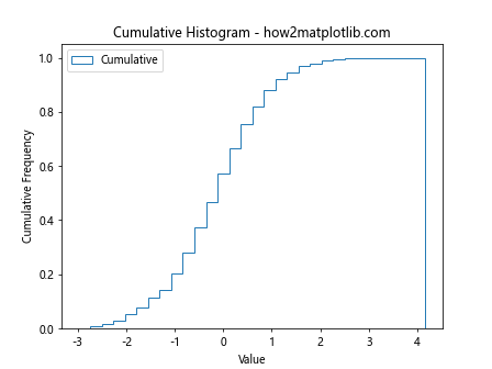 How to Optimize plt.hist Bin Width for Effective Data Visualization with Matplotlib