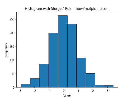 How to Optimize plt.hist Bin Width for Effective Data Visualization with Matplotlib