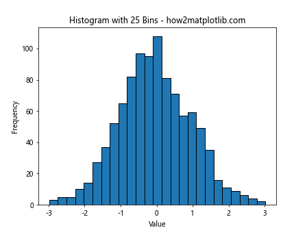 How to Optimize plt.hist Bin Width for Effective Data Visualization with Matplotlib