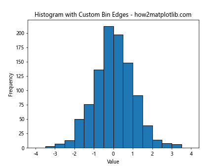 How to Optimize plt.hist Bin Width for Effective Data Visualization with Matplotlib