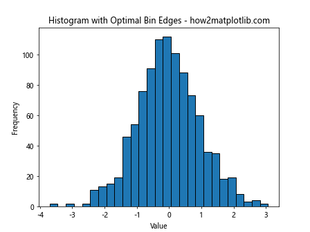 How to Optimize plt.hist Bin Width for Effective Data Visualization with Matplotlib