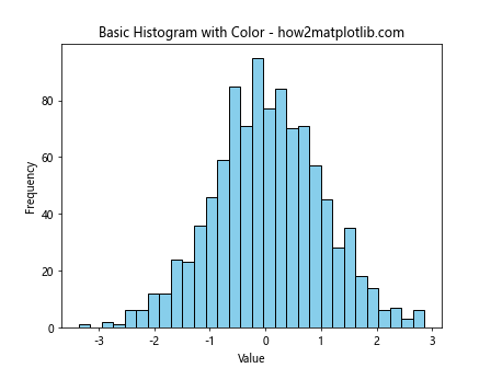 How to Use plt.hist with Color in Matplotlib