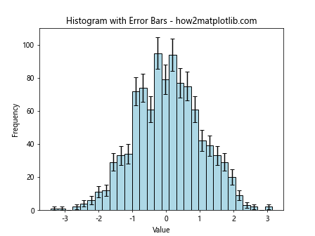 How to Use plt.hist with Color in Matplotlib