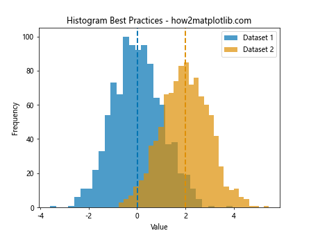 How to Use plt.hist with Color in Matplotlib