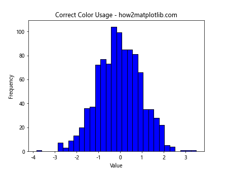 How to Use plt.hist with Color in Matplotlib