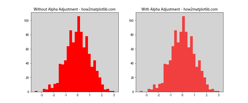 How to Use plt.hist with Color in Matplotlib