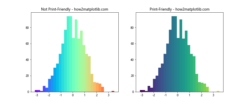 How to Use plt.hist with Color in Matplotlib