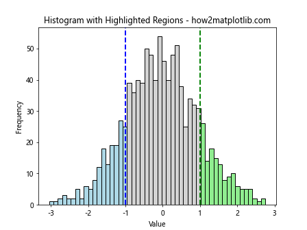 How to Use plt.hist with Color in Matplotlib