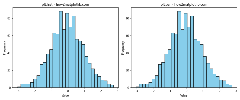 How to Use plt.hist with Color in Matplotlib