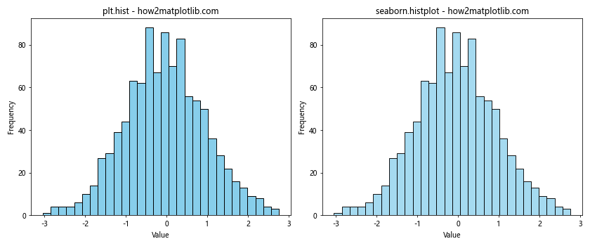 How to Use plt.hist with Color in Matplotlib