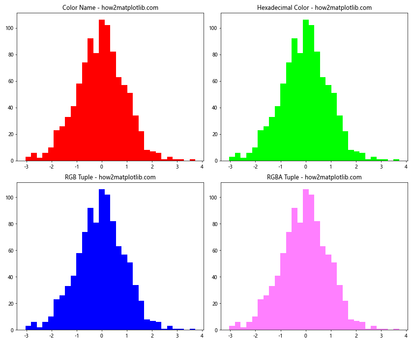 How to Use plt.hist with Color in Matplotlib