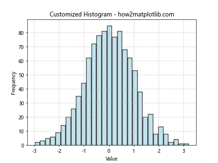 How to Use plt.hist with Color in Matplotlib