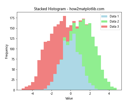 How to Use plt.hist with Color in Matplotlib