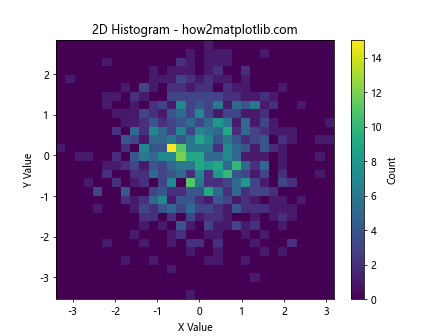 How to Use plt.hist with Color in Matplotlib