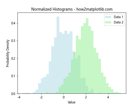 How to Use plt.hist with Color in Matplotlib