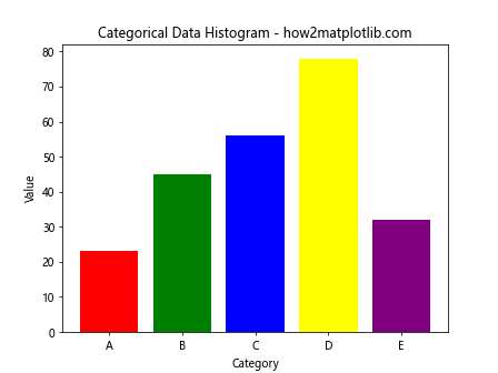 How to Use plt.hist with Color in Matplotlib