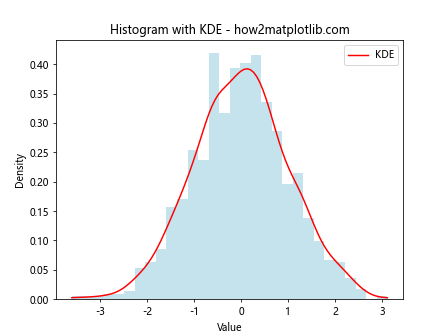 How to Use plt.hist with Color in Matplotlib