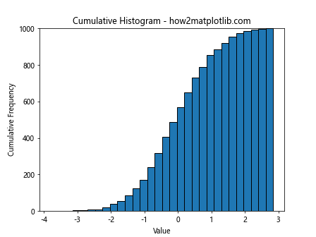 How to Set Y-Axis Range in Matplotlib Histogram: A Comprehensive Guide to plt.hist