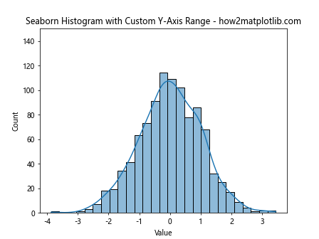 How to Set Y-Axis Range in Matplotlib Histogram: A Comprehensive Guide to plt.hist