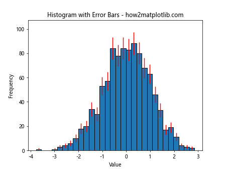 How to Set Y-Axis Range in Matplotlib Histogram: A Comprehensive Guide to plt.hist