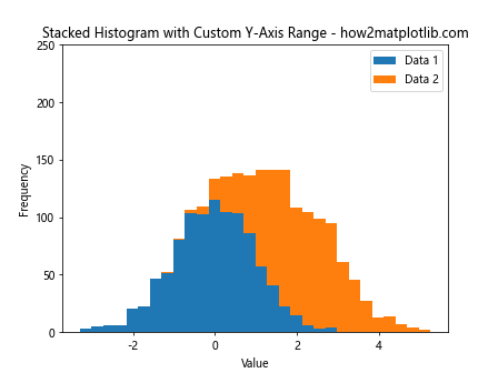 How to Set Y-Axis Range in Matplotlib Histogram: A Comprehensive Guide to plt.hist