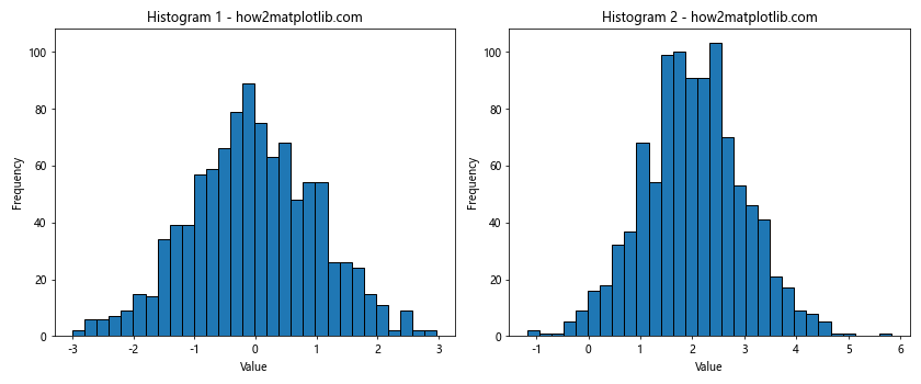 How to Set Y-Axis Range in Matplotlib Histogram: A Comprehensive Guide to plt.hist