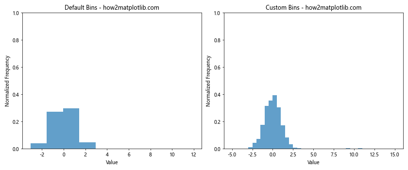 How to Use plt.hist with y max 1