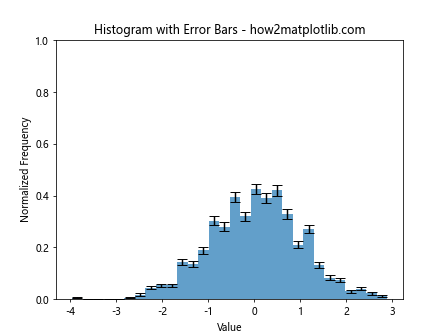 How to Use plt.hist with y max 1