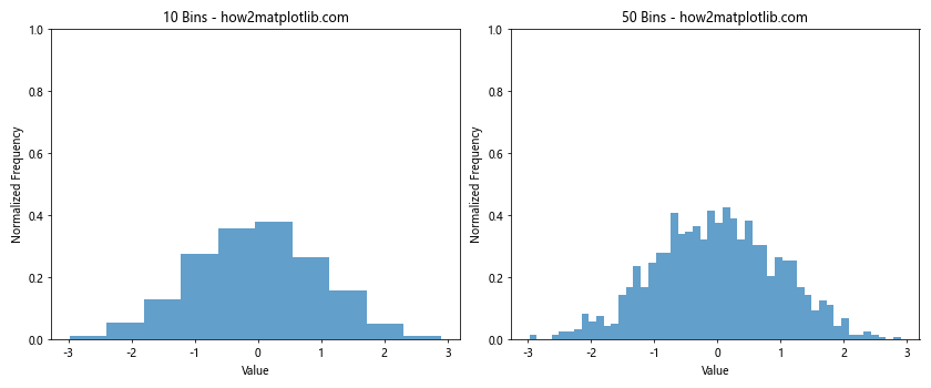 How to Use plt.hist with y max 1