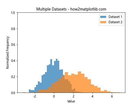 How to Use plt.hist with y max 1