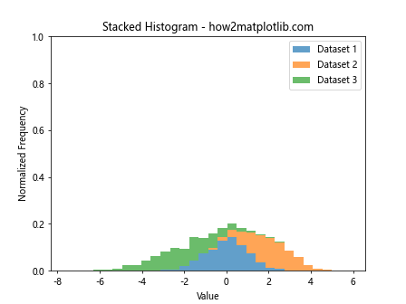 How to Use plt.hist with y max 1