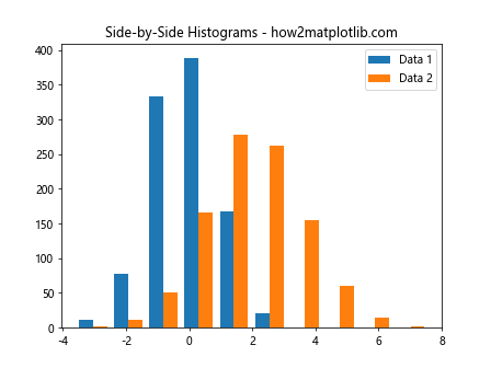 Mastering Data Visualization with plt.hist: A Comprehensive Guide to Histogram Creation in Matplotlib