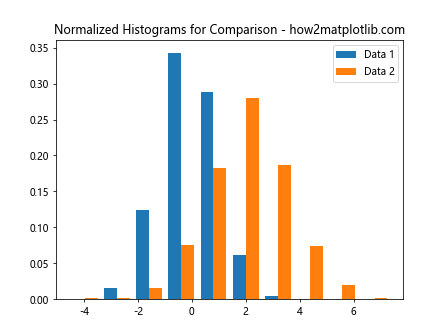 Mastering Data Visualization with plt.hist: A Comprehensive Guide to Histogram Creation in Matplotlib