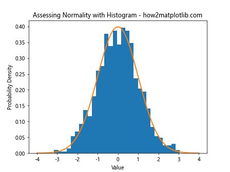 Mastering Data Visualization with plt.hist: A Comprehensive Guide to Histogram Creation in Matplotlib