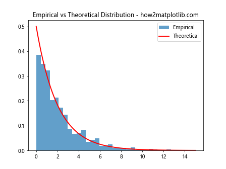 Mastering Data Visualization with plt.hist: A Comprehensive Guide to Histogram Creation in Matplotlib