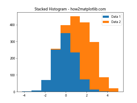 Mastering Data Visualization with plt.hist: A Comprehensive Guide to Histogram Creation in Matplotlib