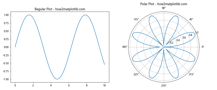 How to Master plt.subplots and figsize in Matplotlib