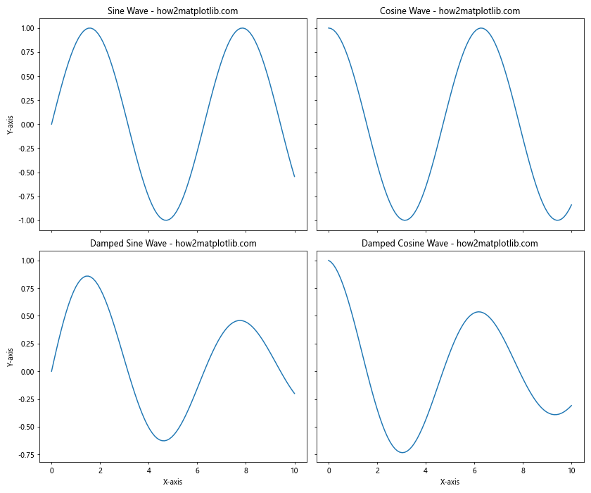 How to Master plt.subplots and figsize in Matplotlib